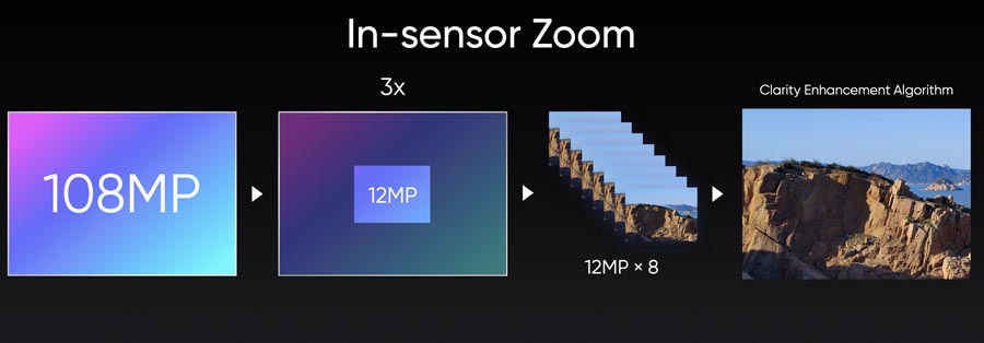 Realme in-sensor zoom technology