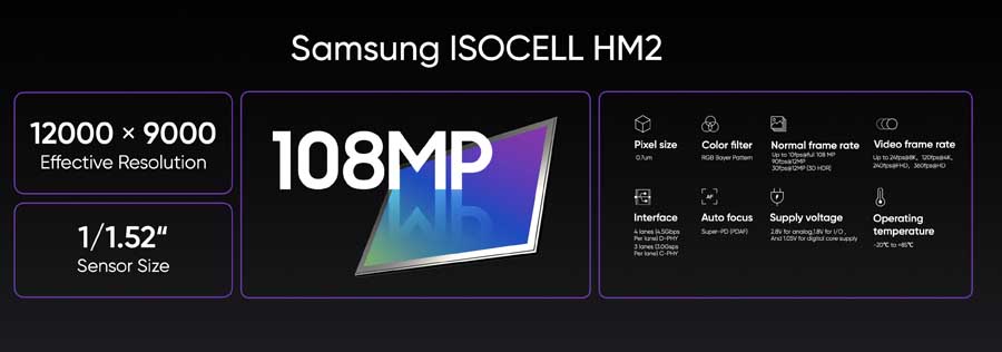 Samsung ISOCELL HM2 Sensor