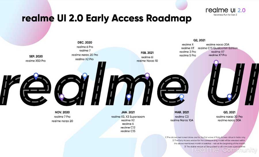 Realme UI 2.0 Roadmap