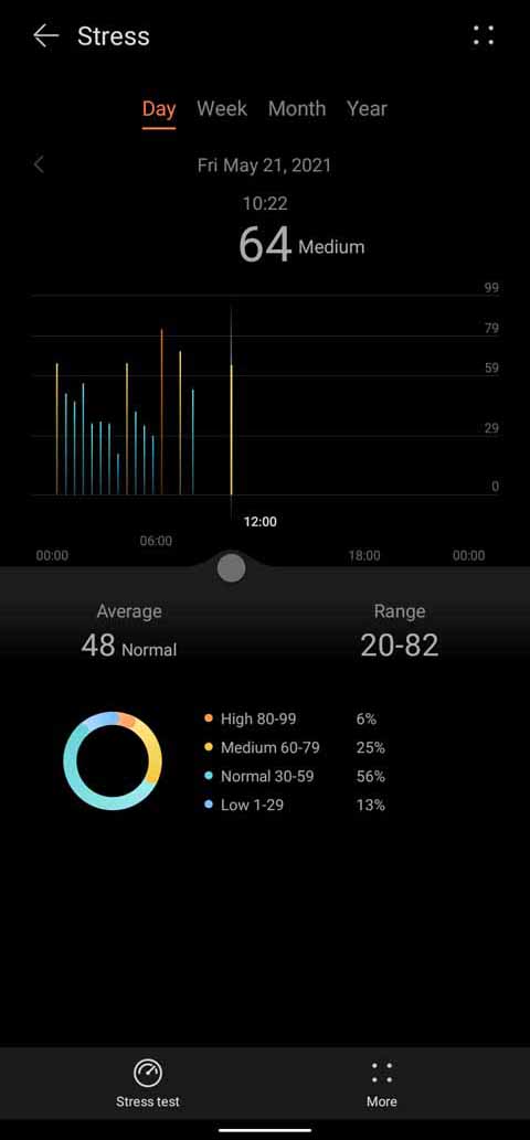 Huawei Health - Daily Stress Level