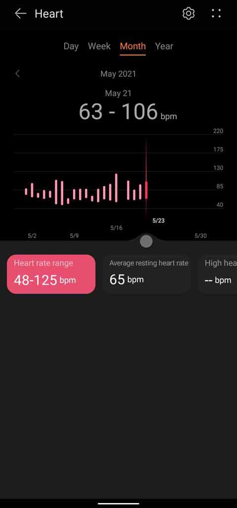 Huawei Health - Monthy Heart Rate