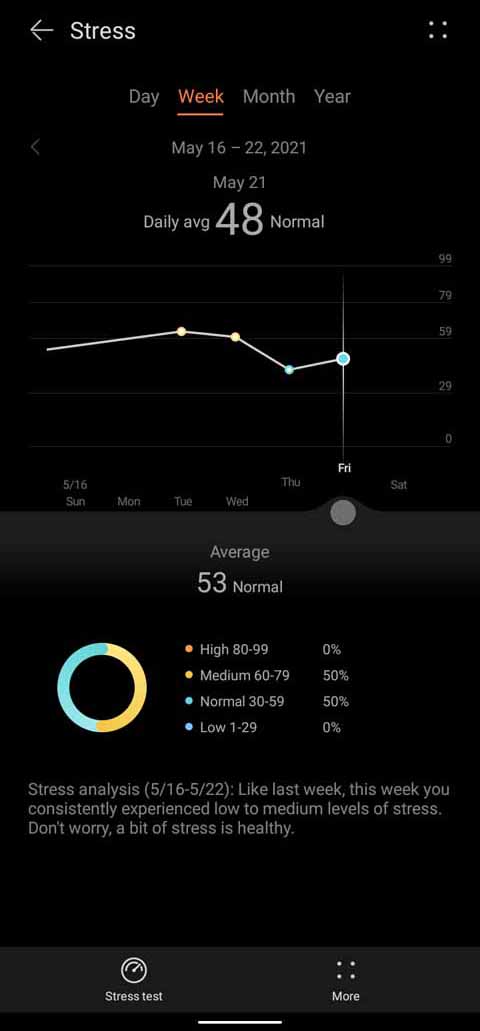 Huawei Health - Weekly Stress Level