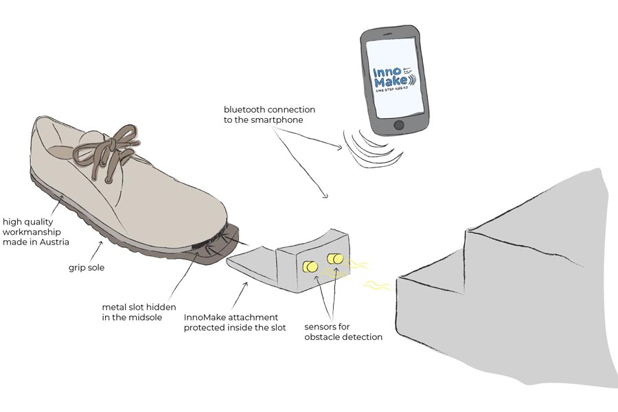 InnoMake smart shoe functionality