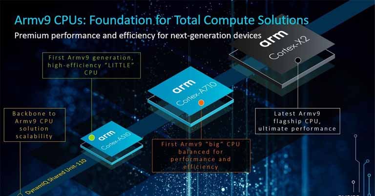 new Armv9 CPUs Mali GPUs announced