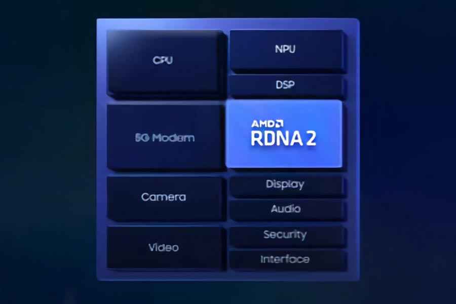 AMD RDNA 2 GPU in Samsung Exynos 2200 intial test 3D Mark Wildlife