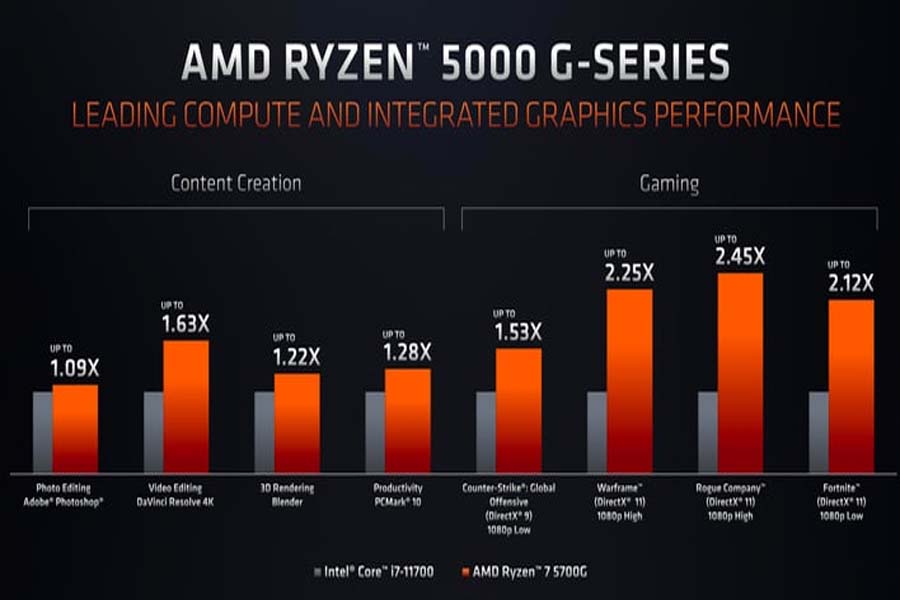 AMD Ryzen 7 5700G vs Intel Core i7-11700 Performance