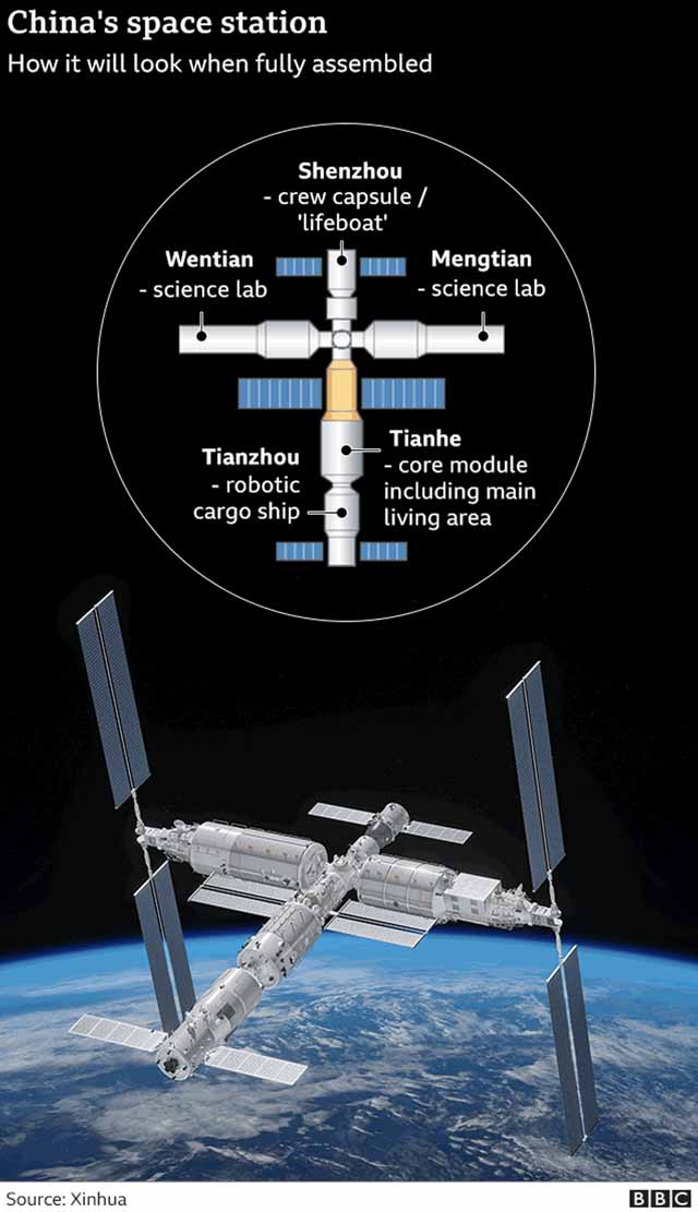 China New Space Station - Final Form