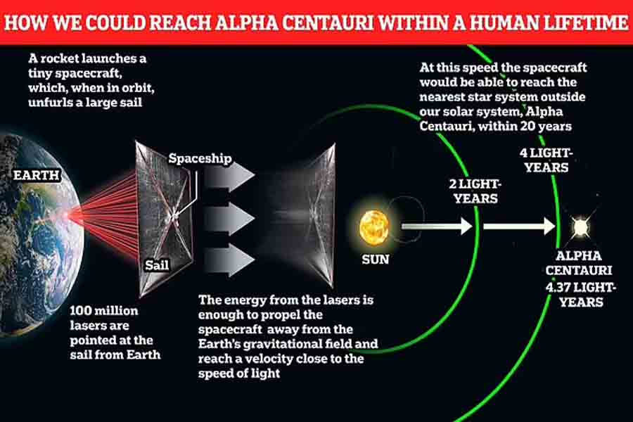 Distance from Earth to Alpha Centauri