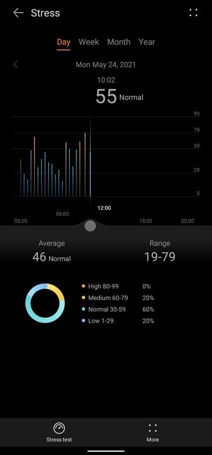Huawei Health - Daily Stress Monitoring Band 6 Review
