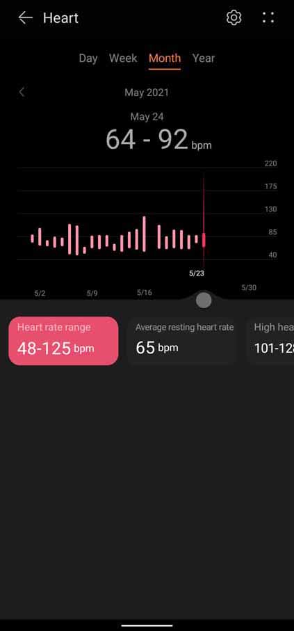 Huawei Health - Monthly Heart Rate
