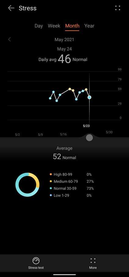Huawei Health - Monthly Stress Monitoring Band 6 Review
