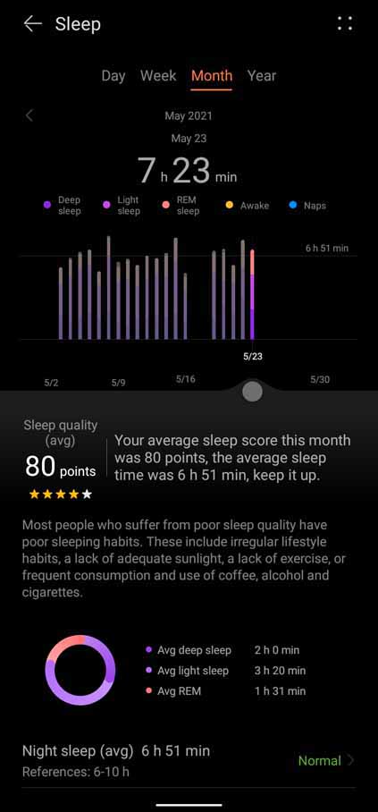 Huawei Health - Sleep Monitoring 3 Band 6 Review