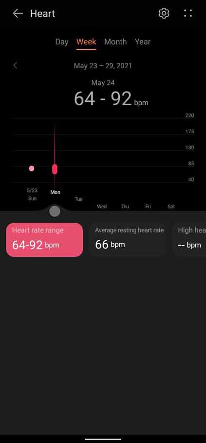 Huawei Health - Weekly Heart Rate