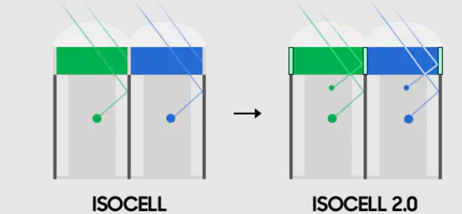 ISOCELL vs ISOCELL 2