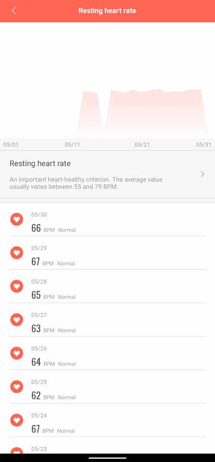 Mi Fit - Heart Rate 2