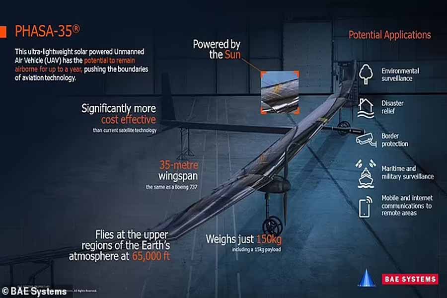 PHASA-35 components