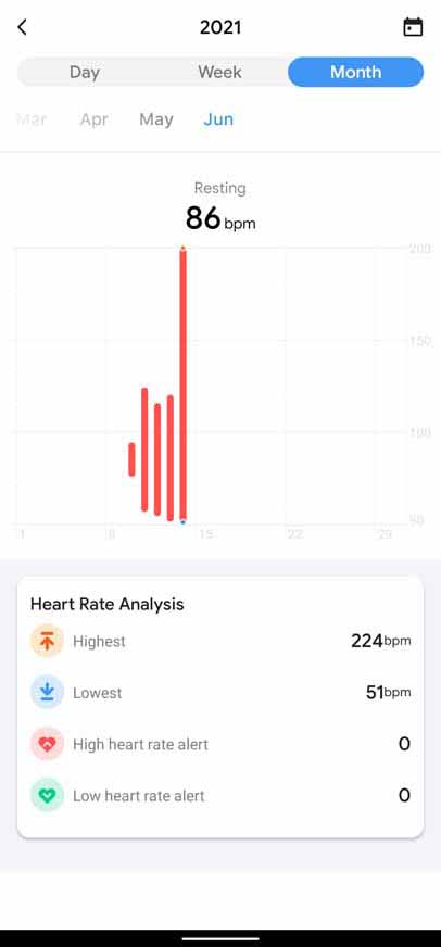 TicWatch E3 - Heart Rate Monthly