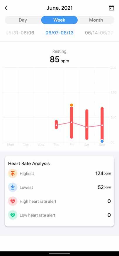 TicWatch E3 - Heart Rate Weekly