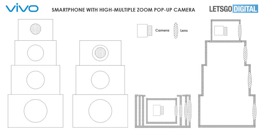 Vivo high multiple pop up zoom patetnt images