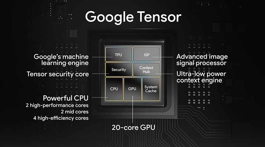Google Tensor Chip
