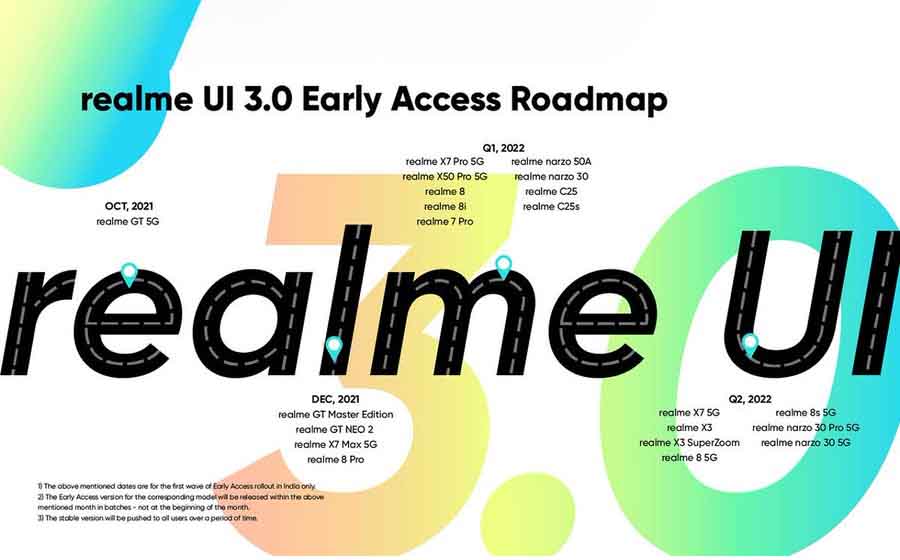 Realme UI 3 Early Access Roadmap Plan