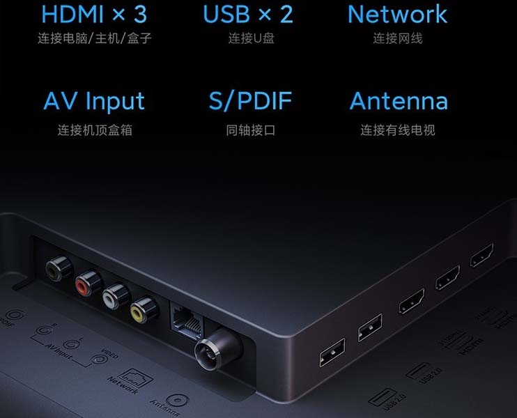 Redmi Smart TV X 2022 Ports