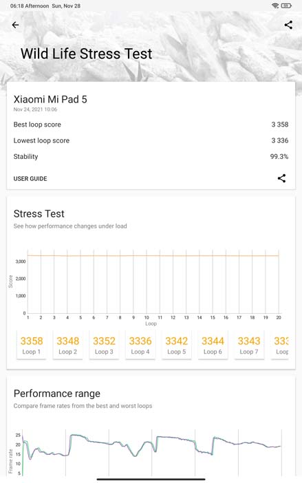 Xiaomi Pad 5 - Wild Life Stress Test 1