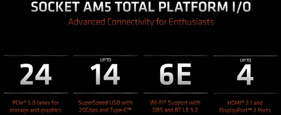 AM5 Socket Features