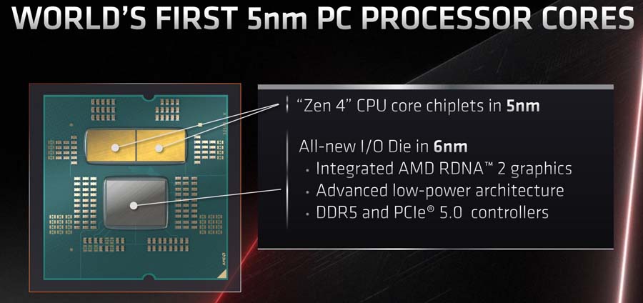AMD Zen 4 Architecture Ryzen 7000 processors