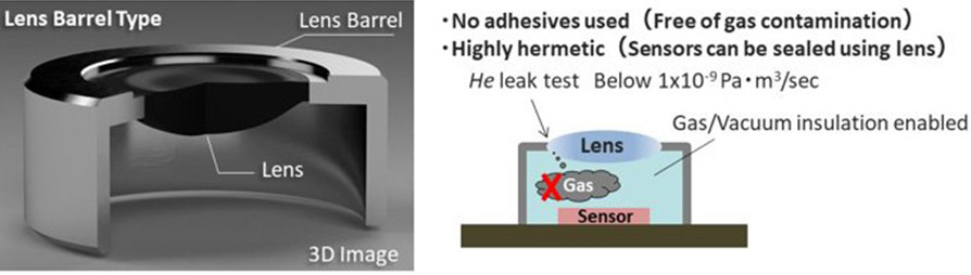 New glass molding process by Panasonic