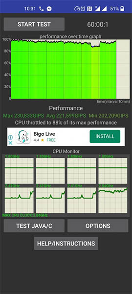 OnePlus 9RT CPU Throttling Test - 60 minutes- High Performance Mode