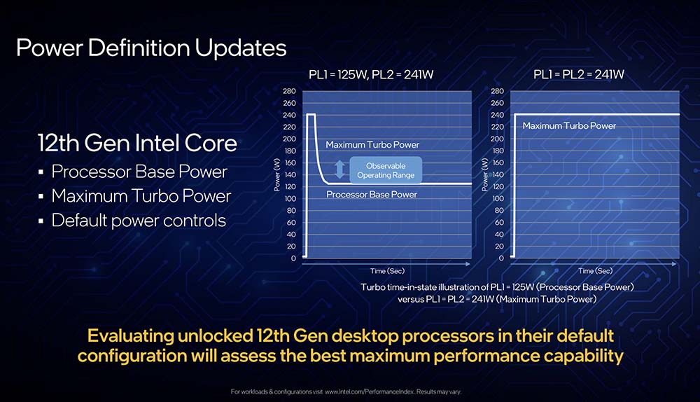 Intel 12th Gen - Power Definition