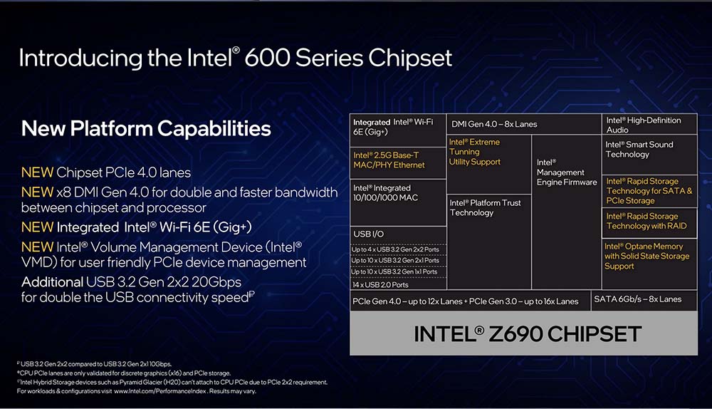 Intel 600 Series Chipset