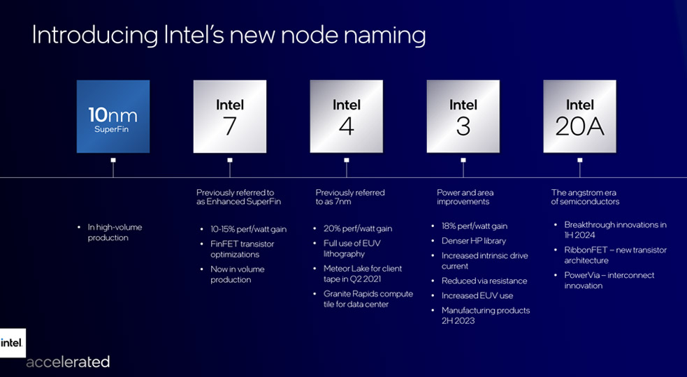 Intel 7 Process Node