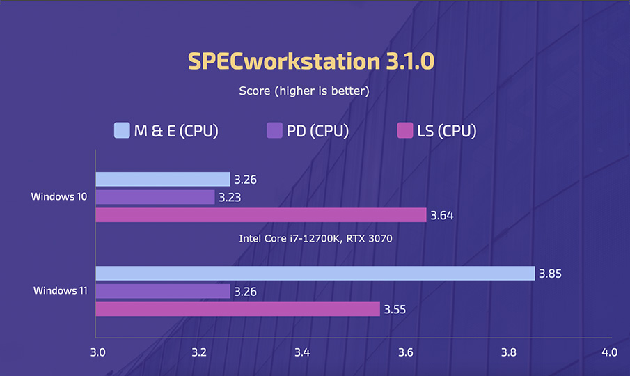 Intel Core i7-12700K - Windows 10 vs 11 - SPECworkstation 3.1