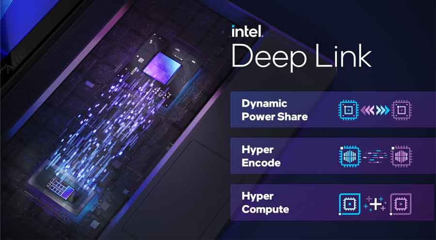 Intel Deep Link Technology