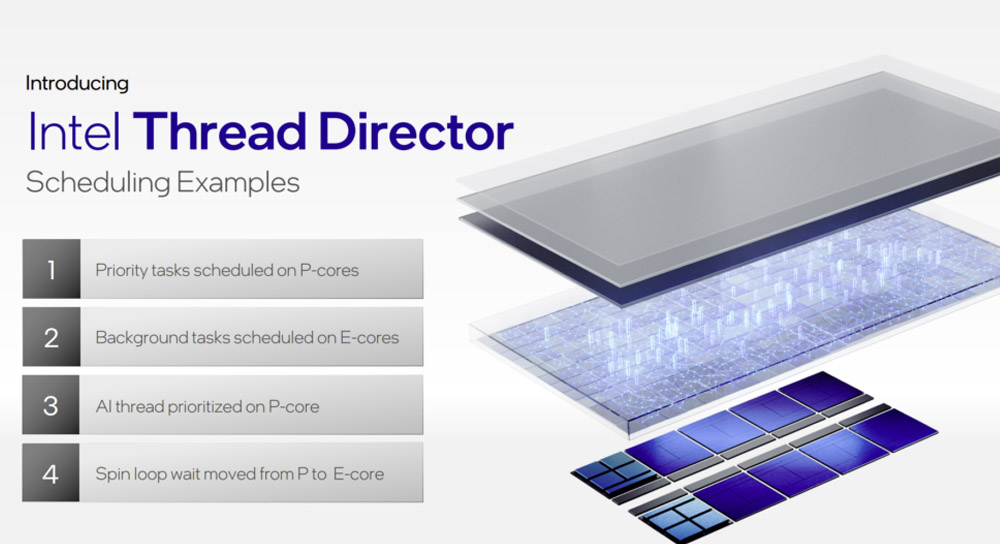 Intel Thread Director Overview 2