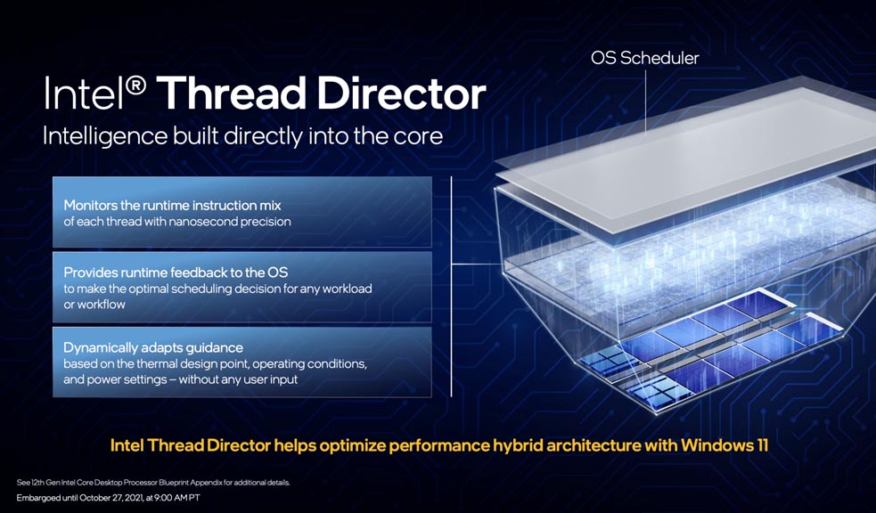 Intel Thread Director Overview