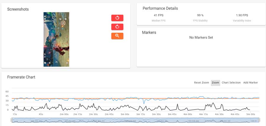 Realme 9 5G Speed Edition Gesnhin Impact Scores