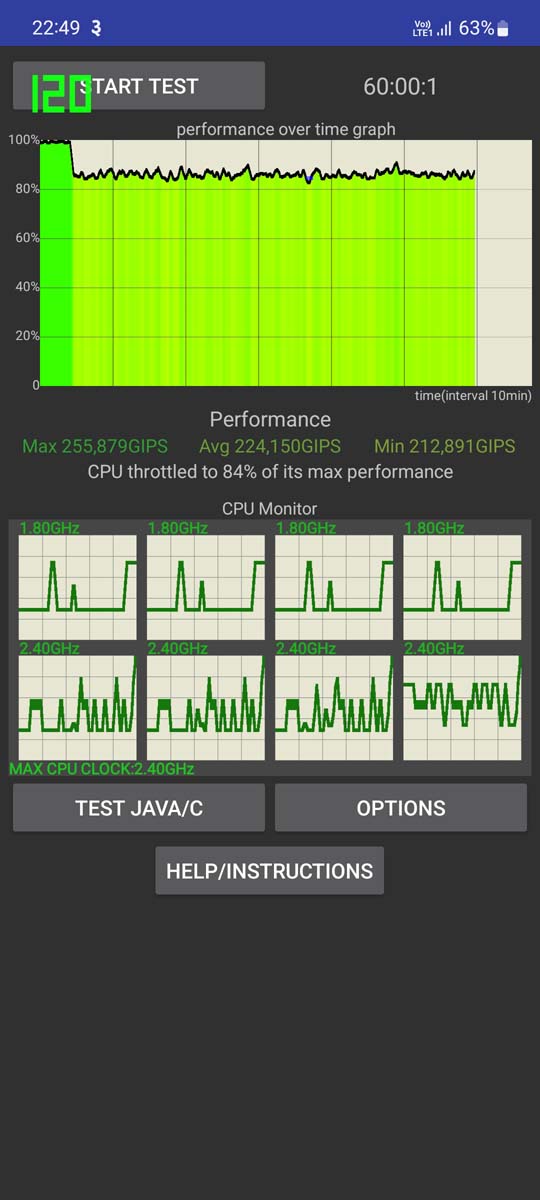Samsung Galaxy A73 - CPU Throttle Test - 60 Minutes