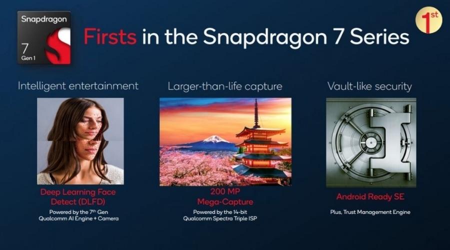 Qualcomm Snapdragon 7 Gen 1 Specs