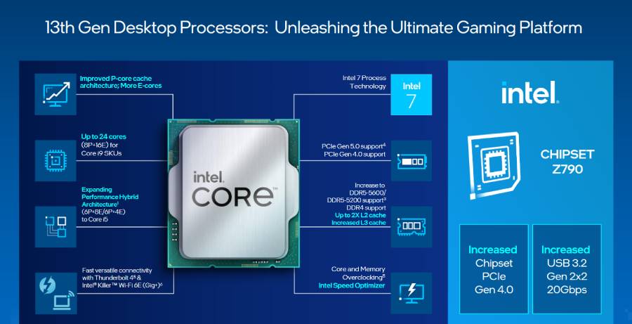 Intel 13th Gen Desktop Processors