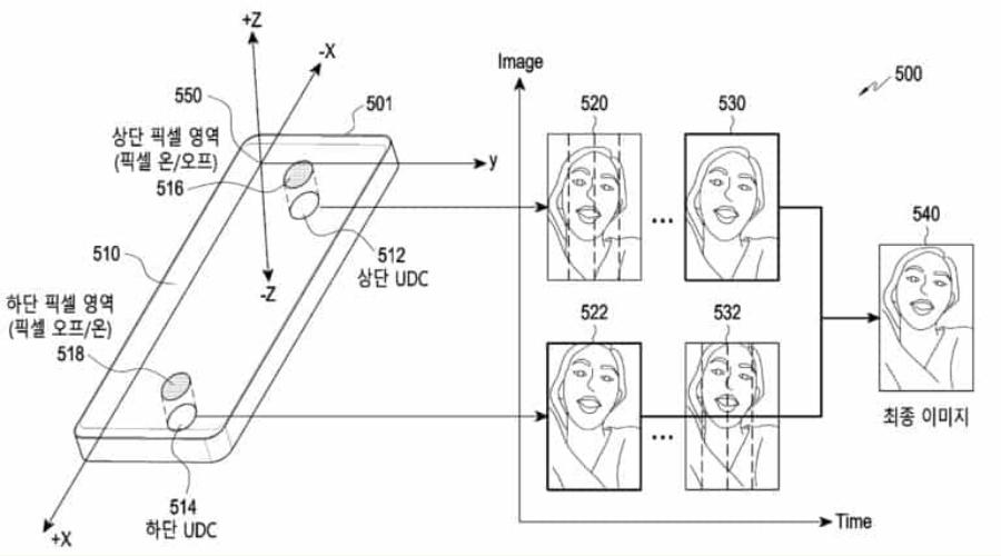Samsung Dual Under-display Camera Facial Recognition System Patent