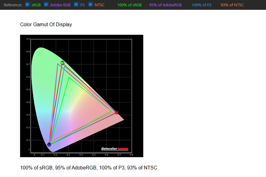 Asus Vivobook Pro 14 OLED - Color Gamut