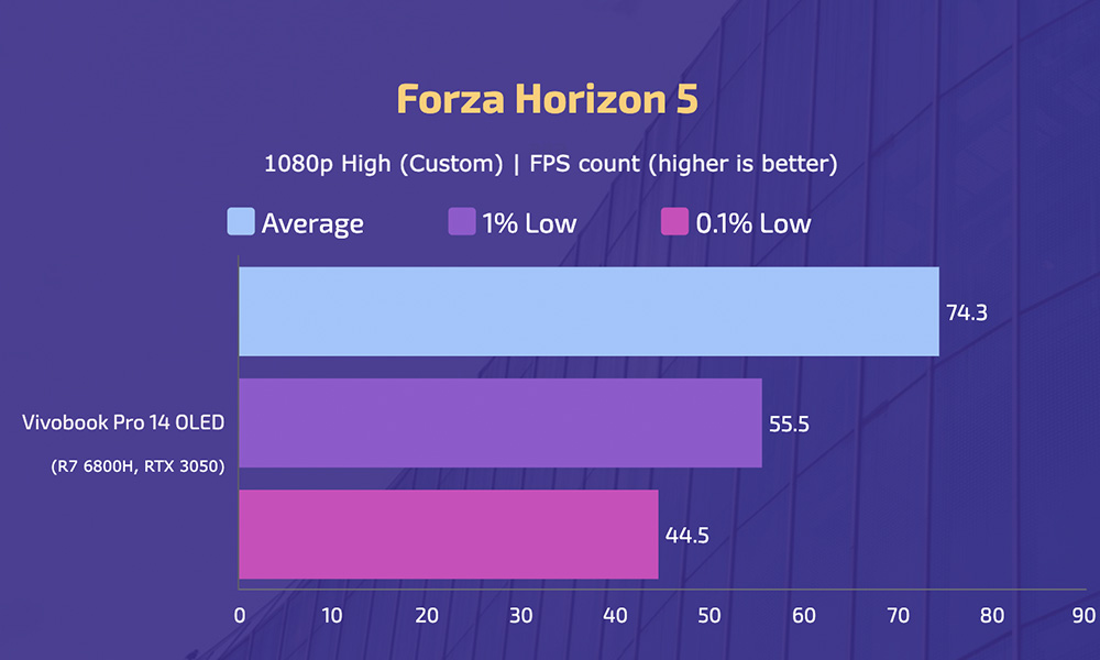 AsusVivobookPro14OLED - Forza Horizon 5 - High
