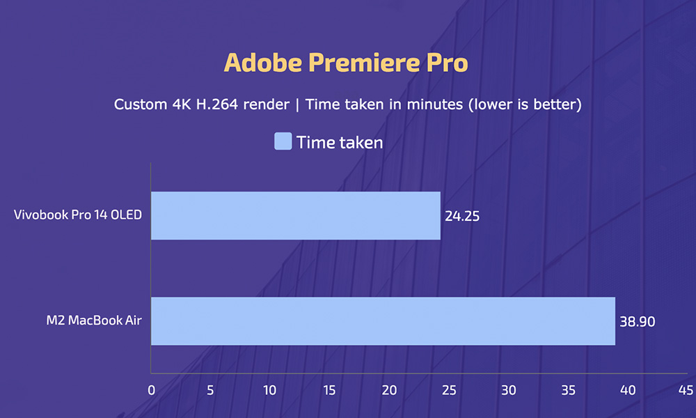 Asus Vivobook Pro 14 OLED vs M2 MacBook Air - Premiere Pro