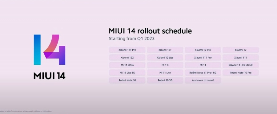 MIUI 14 Rollout Timeline Globally