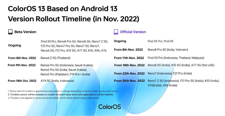 Oppo ColorOS 13 Update Roadmap November 2022