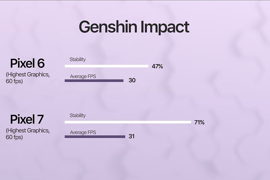 Pixel 6 vs 7 - Genshin Impact