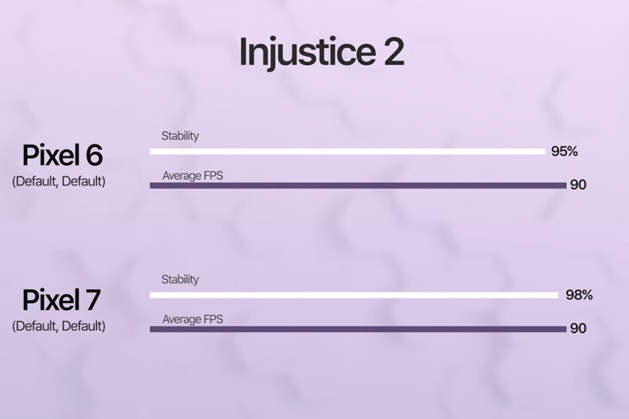 Pixel 6 vs 7 - Injustice 2